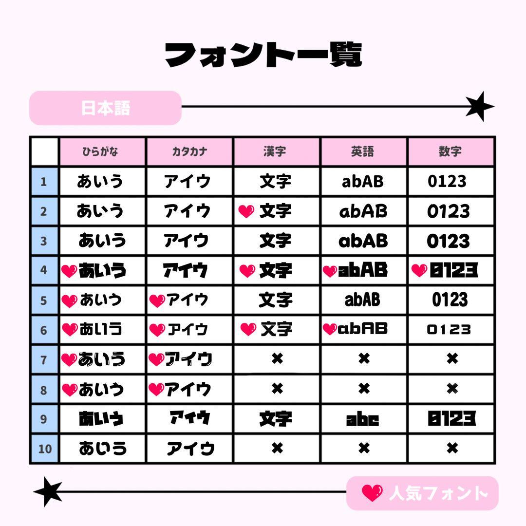 ネームボード うちわ文字 連結文字パネル うちわ屋さん オーダー