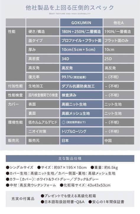 ［専用品］ゴクミン10cm厚 三つ折りプレミアムグラン マットレス シングル