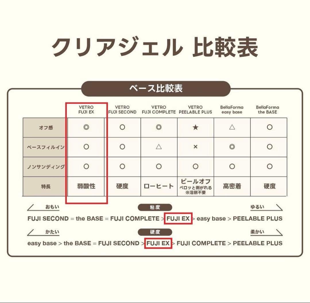ベトロプロテクトクリアフジEX 25ml - メルカリ