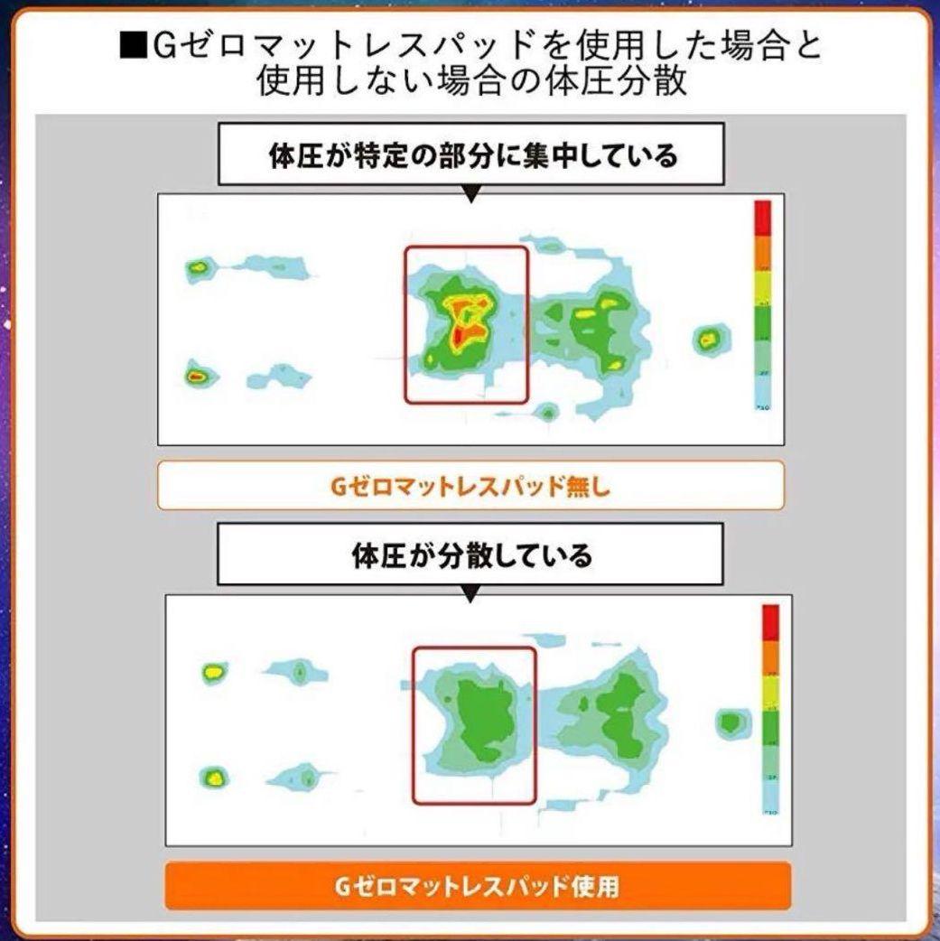 まるで無重力＜シングル＞Ｇゼロマットレスパッド 無重力のような寝心地を！
