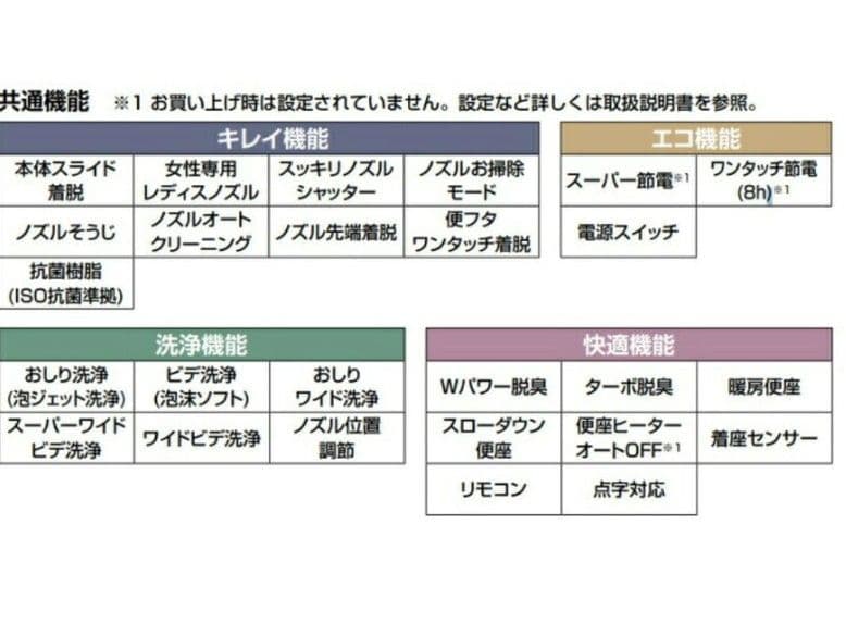 INAX シャワートイレ cw-ka32qa　未開封