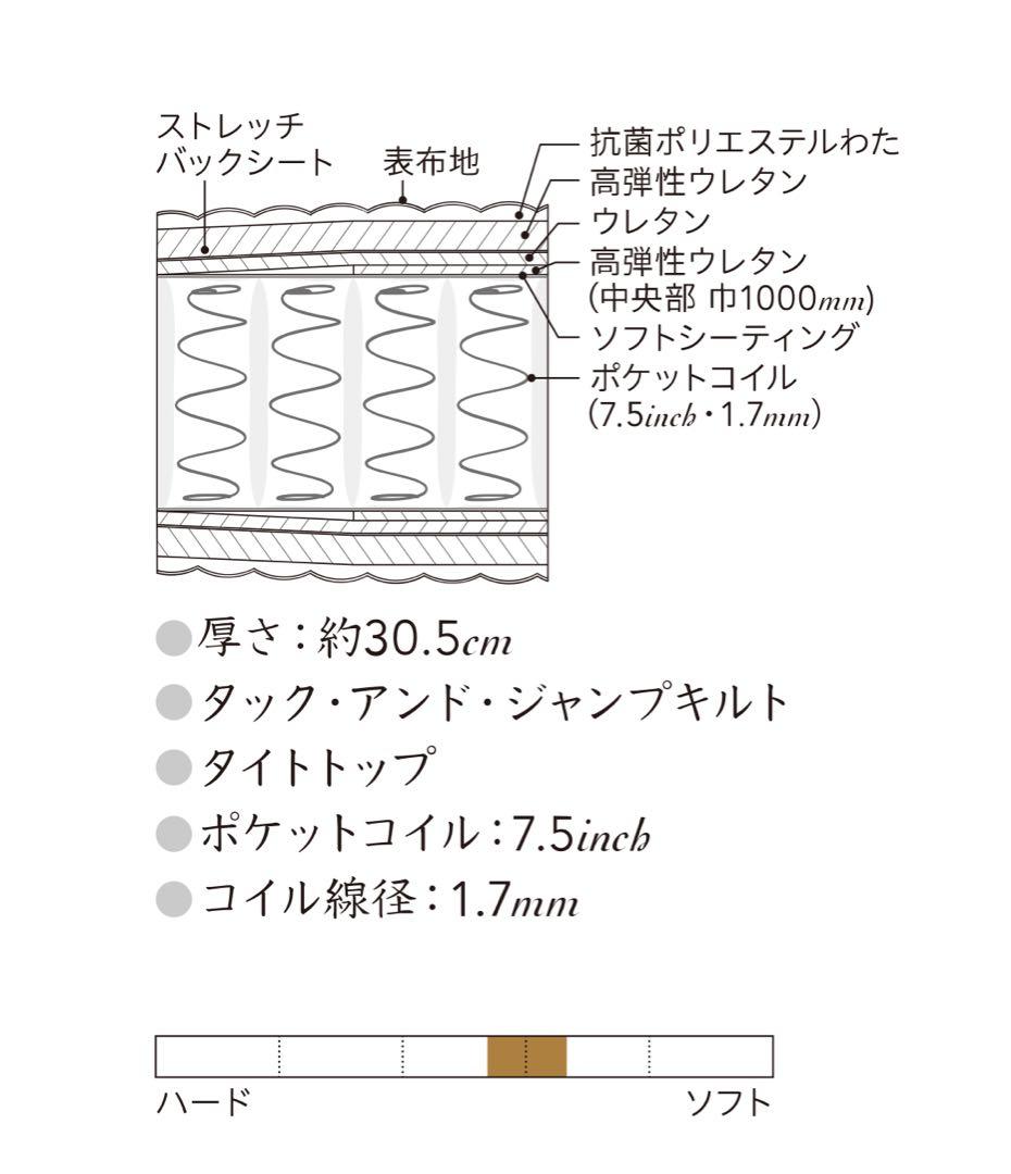 シモンズ エグゼクティブ ニューフィット ビューティレストプレミアム ダブル