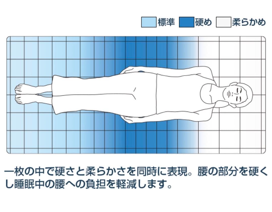 ◆エイウィーヴ　四季布団　和匠　ダブル◆