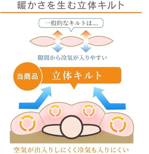 新品未使用アイリスプラザ 羽毛布団 ダブル ホワイトダックダウン93% ブラウン