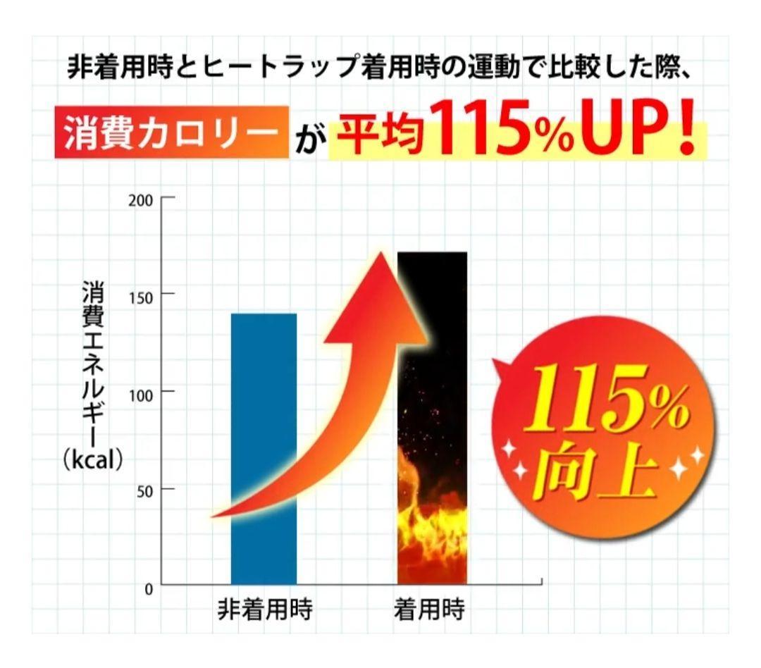 HEATTRAP サウナ効果 Tシャツ XL 2枚