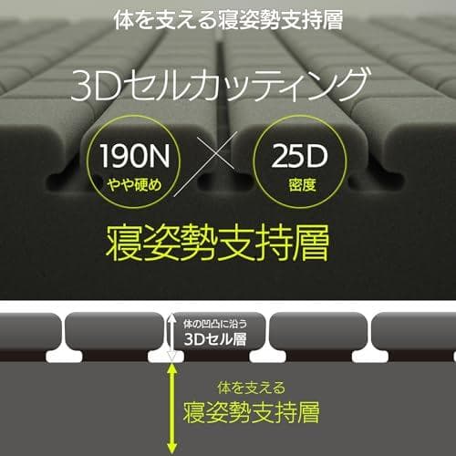 【ベッドアンドマットレス】マットレス 三つ折り 高反発マットレス ショー☆★☆彡