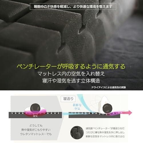 【ベッドアンドマットレス】マットレス 三つ折り 高反発マットレス ショー☆★☆彡