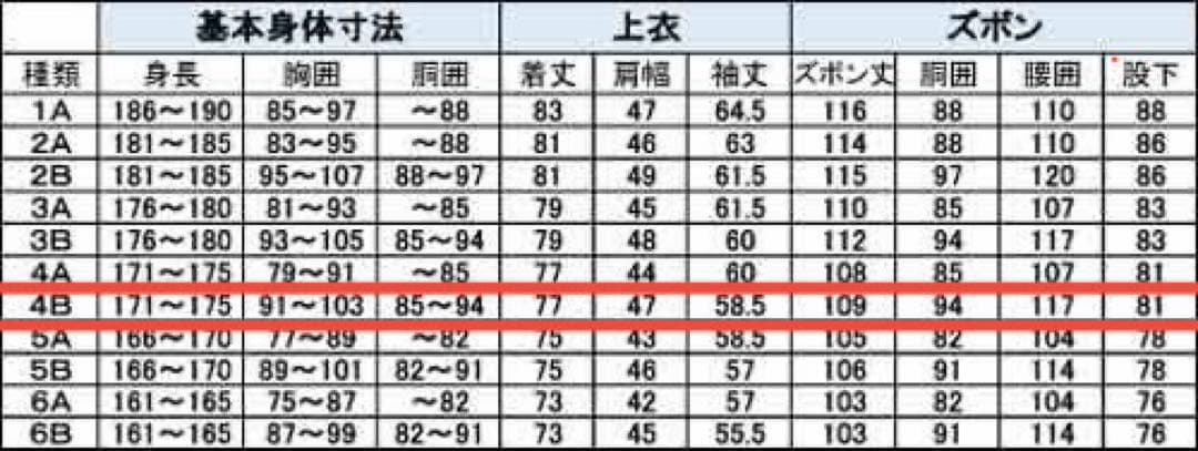 サバイバルゲーム用BUD(戦闘服2型)セット 4B 自衛隊