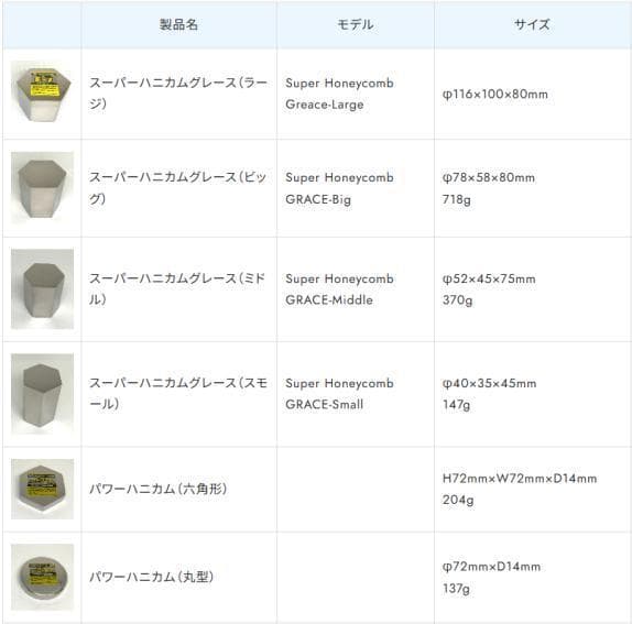 スーパーハニカムグレース（ビッグ）