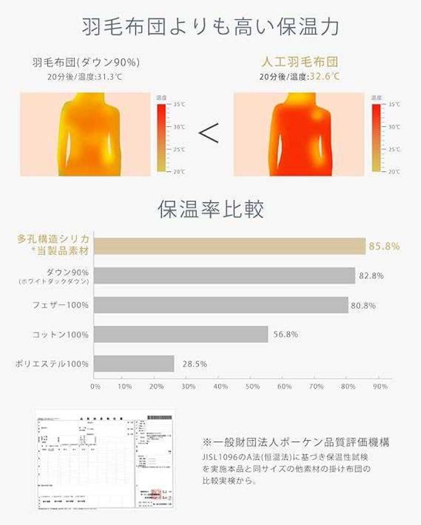 2セット グレー 掛け布団 シングル 冬用 人工羽毛布団 超軽量 暖かい 洗える
