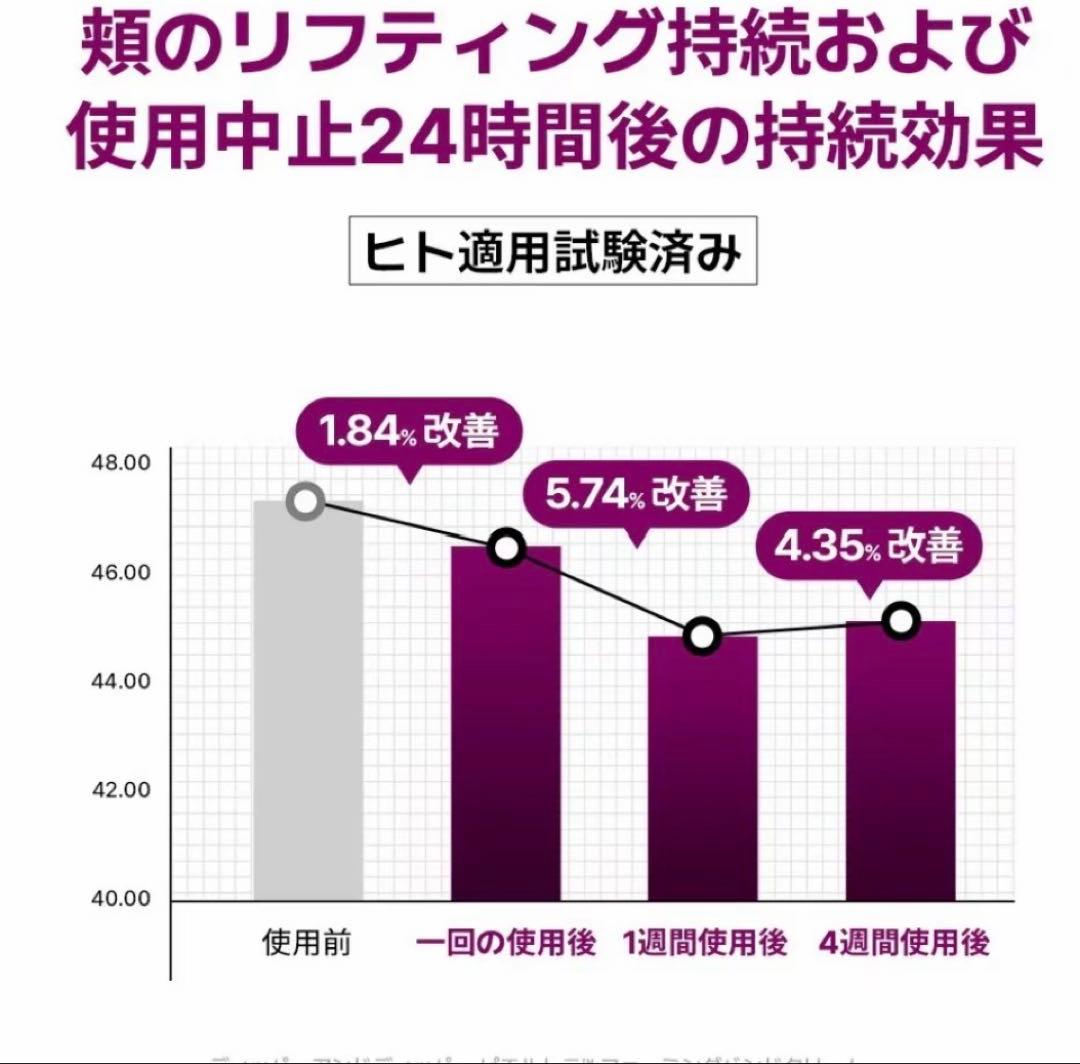 未開封シワ特化DIFFER&DEEPERピエルトラファミングバンドC50g×2個