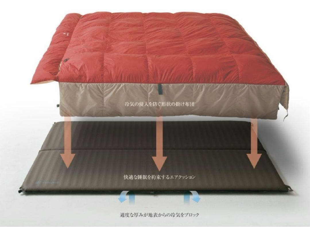 【8/10まで】  peakグランドオフトンダブル➕ダブルマット