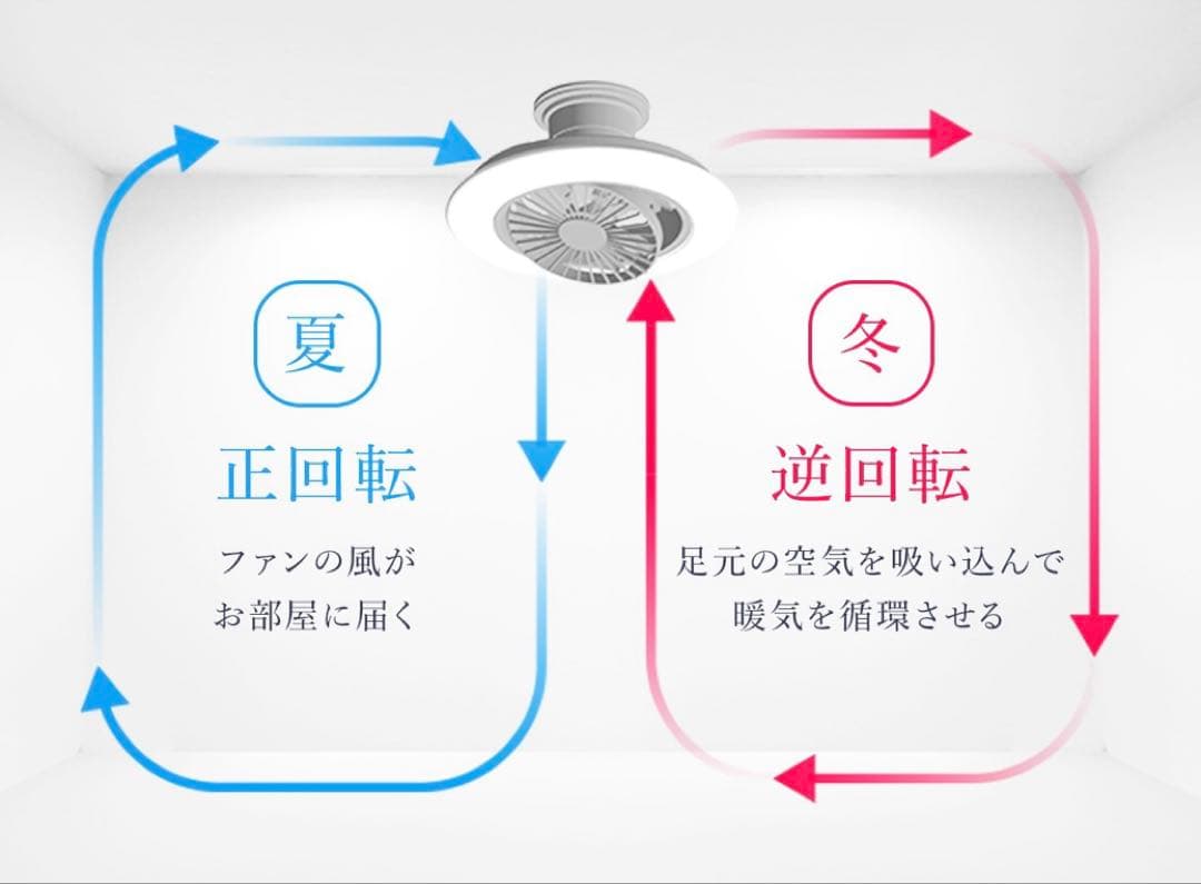 シーリングライト・天井照明 CIRCULIGHT EZ SERIES SWING MODEL