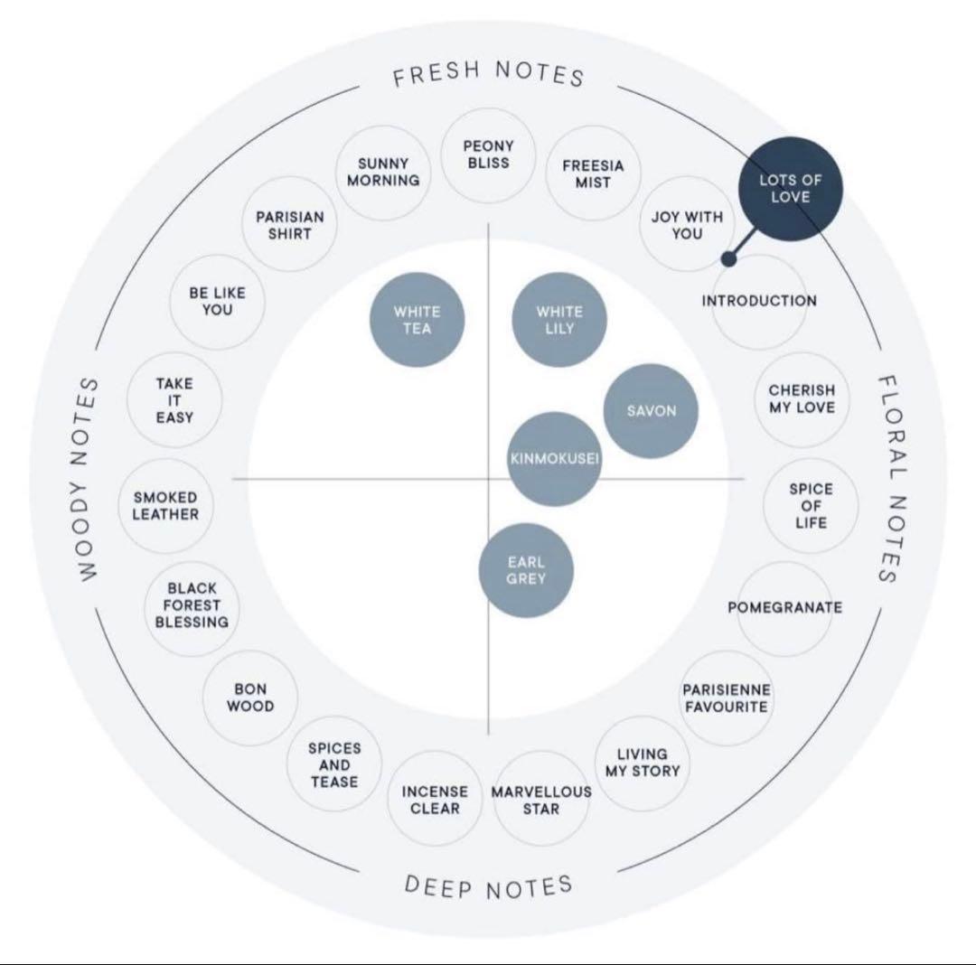 《SHIRO》 LOTS OF LOVE 香水 50ml