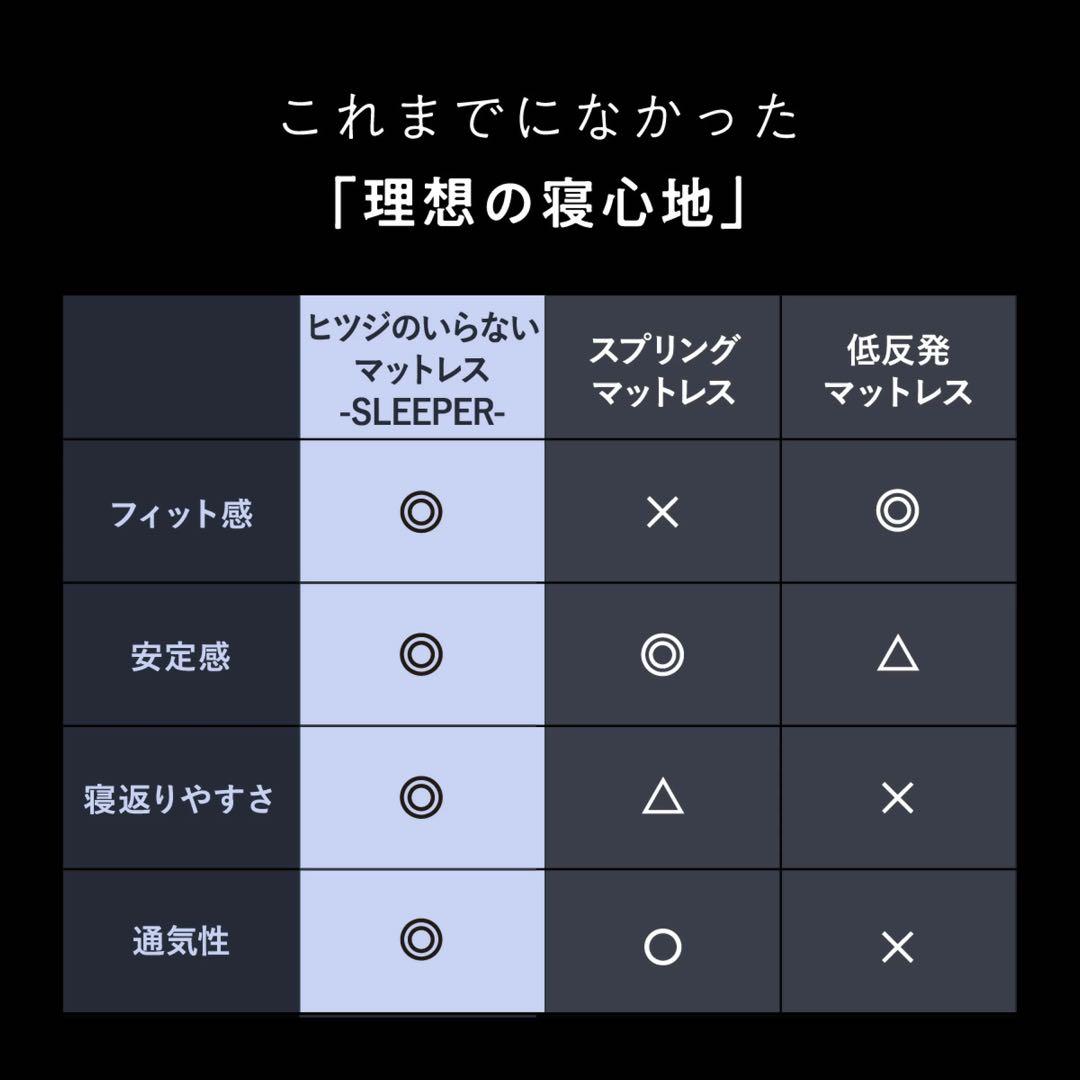 ヒツジのいらないマットレス-SLEEPER-