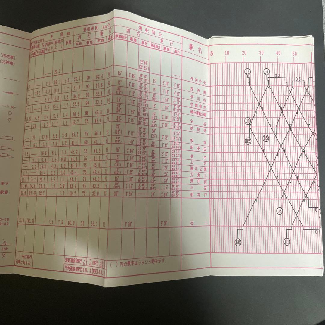 神戸市交通局・北神急行 高鉄道運行図表 ダイヤグラム - メルカリ