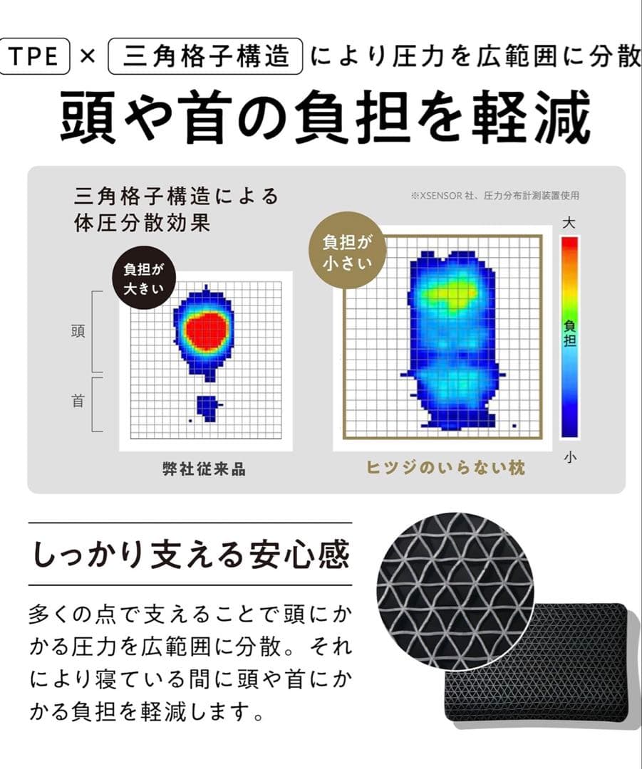 ヒツジのいらない枕 至極 安眠 低反発 高反発丸洗いok 箱、カバーなし