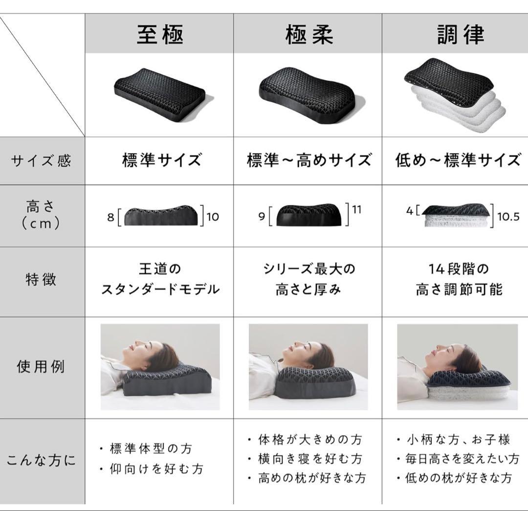 ヒツジのいらない枕 至極 安眠 低反発 高反発丸洗いok 箱、カバーなし