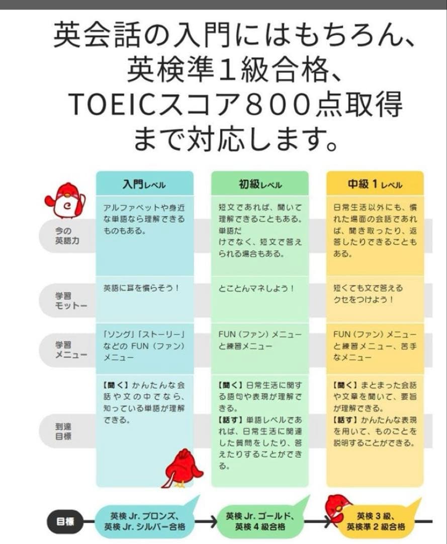 英会話ロボット　みんなのチャーピー先生