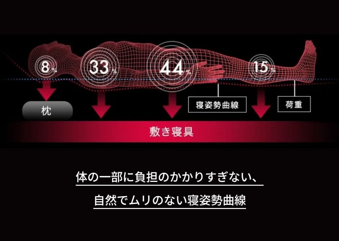 ■展示品■東京西川AIRエアーＳIレギュラー■マットレス送料無料■先着1名様■