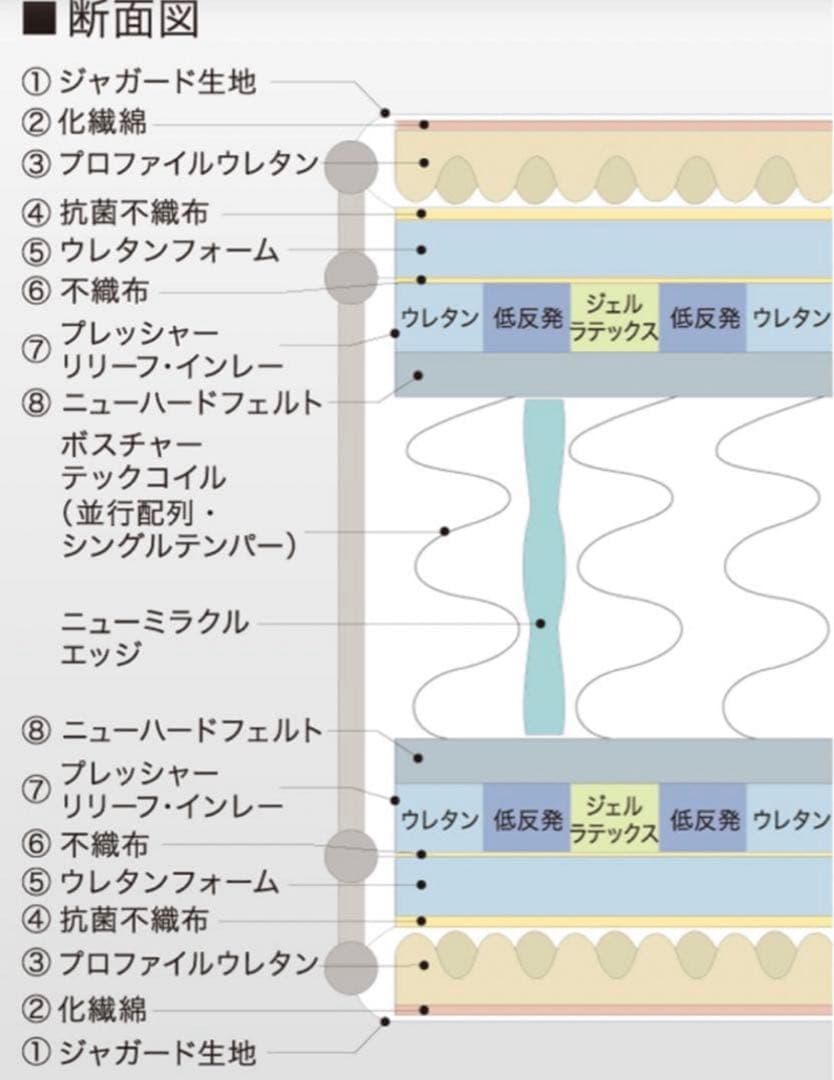 [キングサイズ（K）] Sealy シーリー　スイートET マットレス　美品】⭐︎