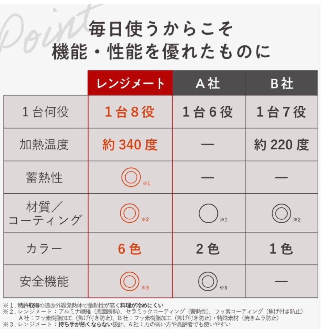 【美品】レンジメート　プロ