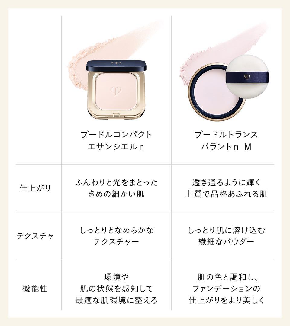 【終了間近セール】❣️プードルトランスパラントｎ　Ｍ　1 ライト❣️本体