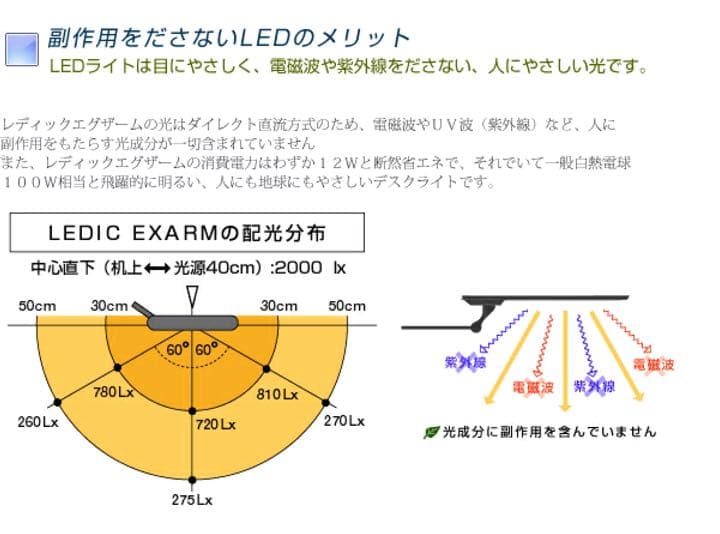 ★24時間以内配送★ スワン電気 LEDライト レディックエグザーム レッド