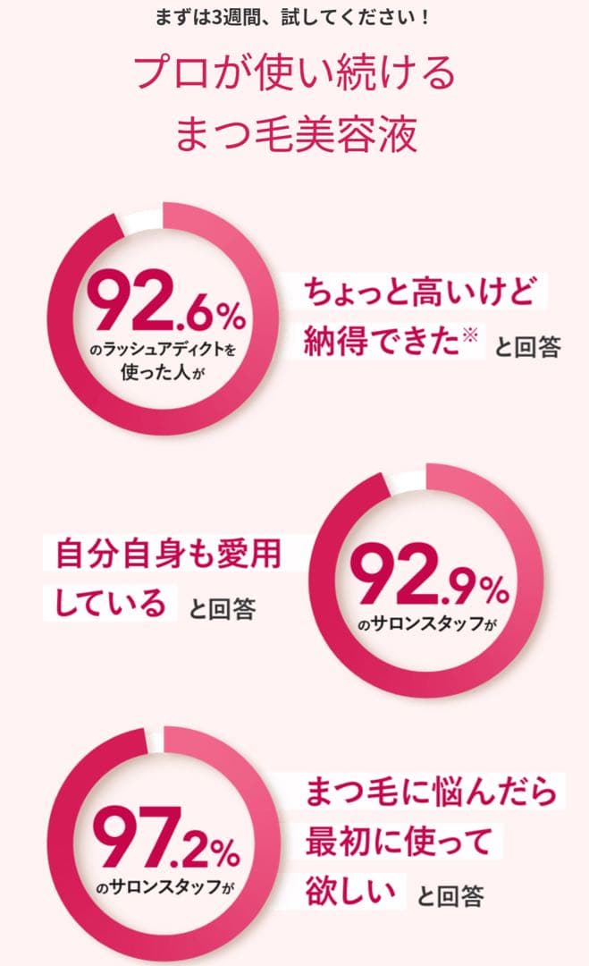 ⭐️プロにも大人気⭐️　Lashaddict　ラッシュアディクト　まつ毛美容液