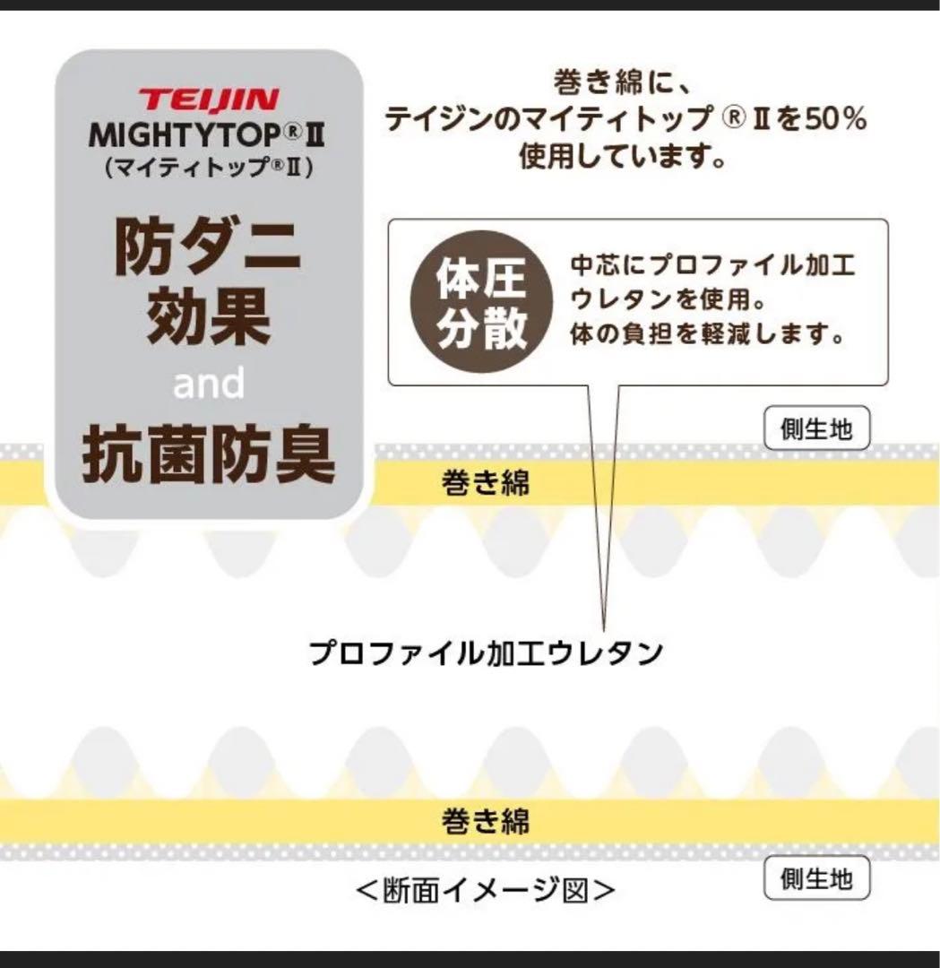 新品未開封クイーンサイズ　マットレス　敷き布団