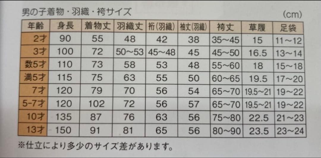 七五三男児MIN91 フルパック　サイズ確認してください