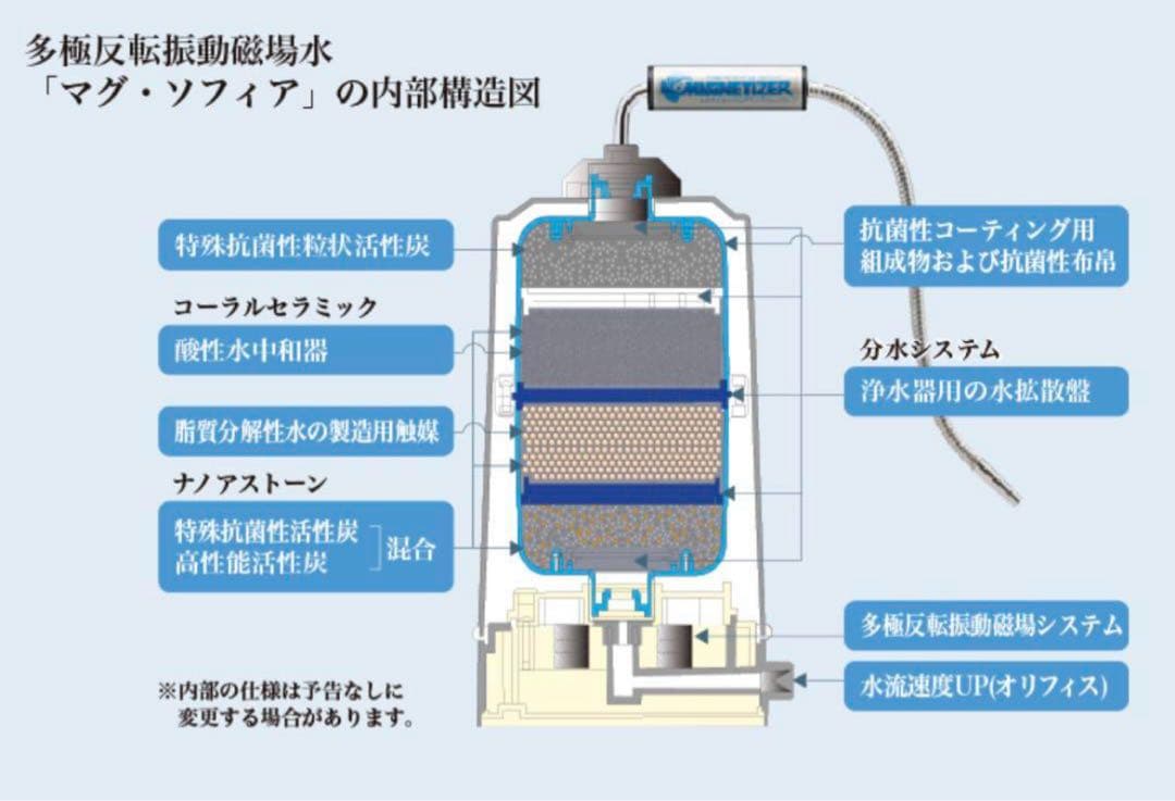 新品 未使用】Mag Sofia 浄水器 マグソフィア バイオアロマ - メルカリ