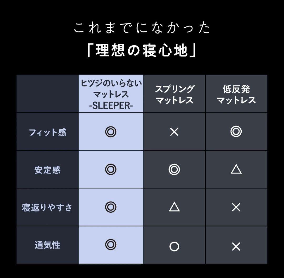 ヒツジのいらないマットレス　シングル　一晩使用のみ