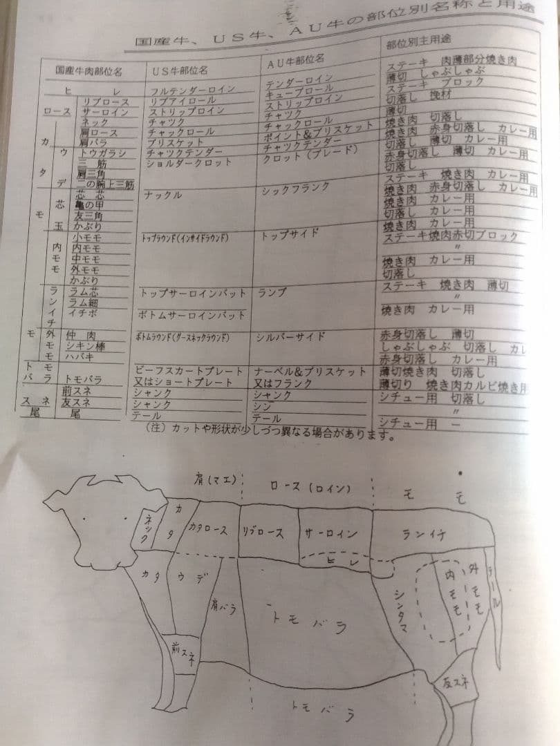 精肉商品づくり、商品知識マニュアル - メルカリ