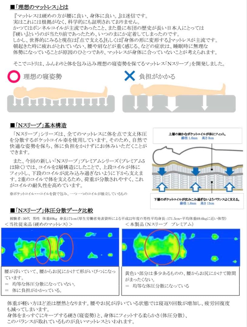 美品　ニトリ　Nスリープ プレミアム3-02-SD セミダブル　NITORI