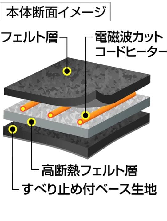 ホットカーペット　3畳