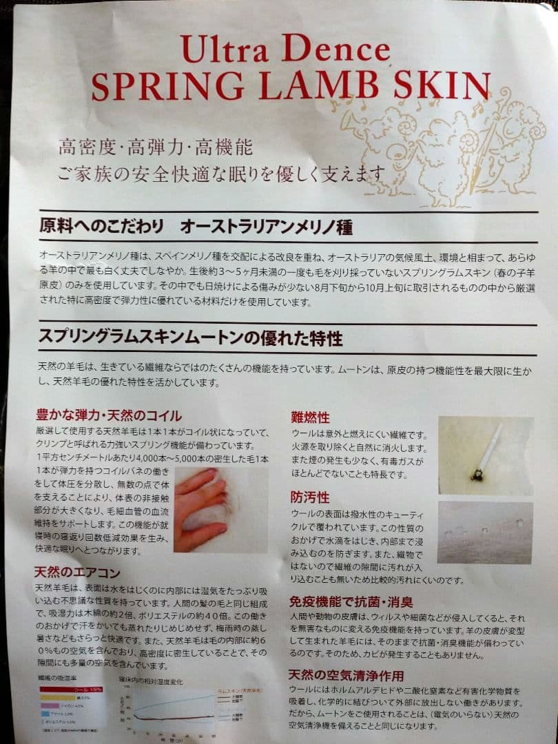 奈良県マスダ製　ウルトラ・デンス　スプリングラム　ムートン毛足28㍉（ダブル）