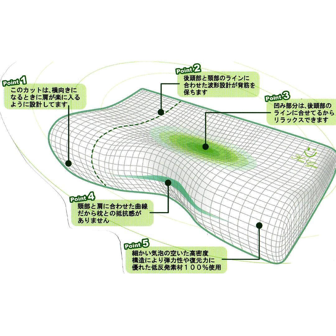 送料無料・待望の再販！ぐっすり眠る健絡整体枕☆ソフトタイプ