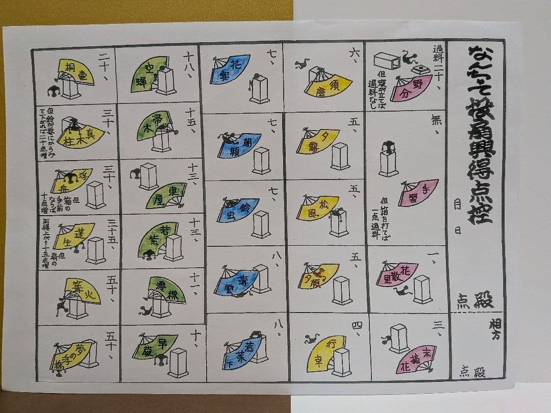 「激安シリーズ！さらにお値下げ‼️」得点票/説明書付！なんちゃって投扇興セット