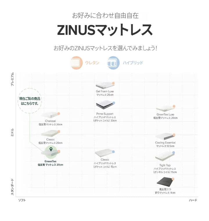 ZINUS 低反発 マットレス ダブル 20cm ホワイト