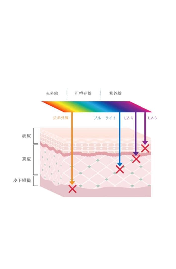 アキノリオ【2本セット】クリアクリスタルスキンベースUV☆┏★2月SP企画☆彡