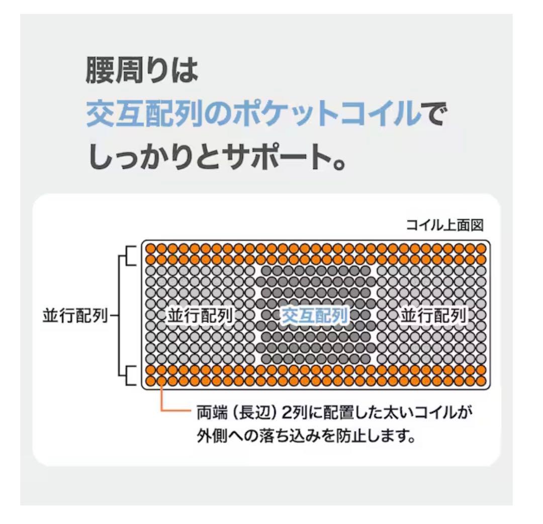 【美品】N-sleep ダブルマットレス(Nスリープ CF3)