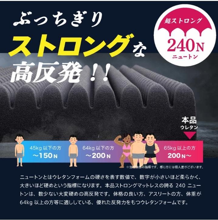 16日まで安！！★昭和西川★新品！Strong シングルマットレス グレー