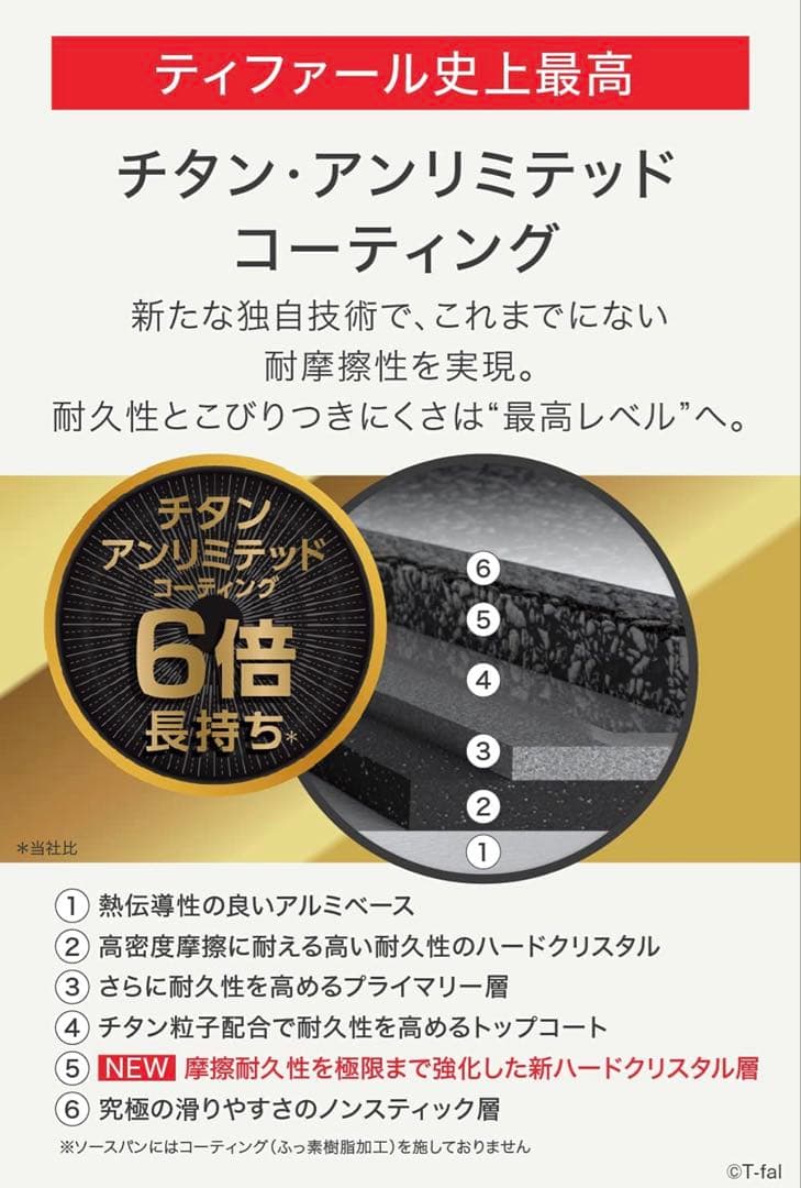 【土日特価】新品　ティファール　ウォックパン　フライパン　アンリミテッドIH対応