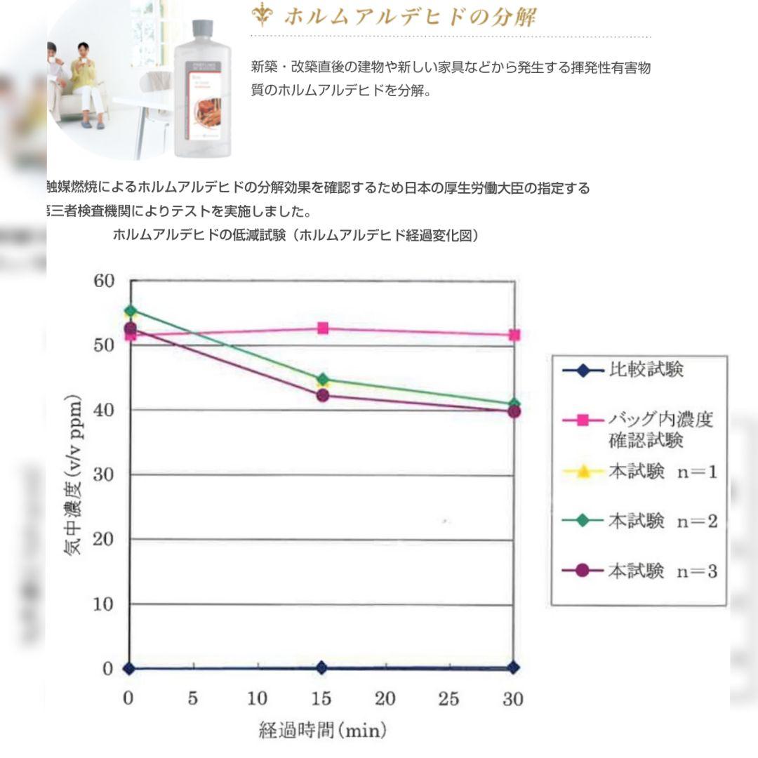 レア　限定品　ランプベルジェ　アロマランプ