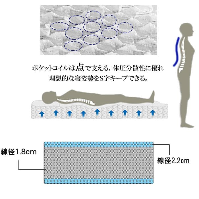 シングルマットレス 通気 硬め21cm ポケットコイル 竹炭 抗菌 防臭 新品