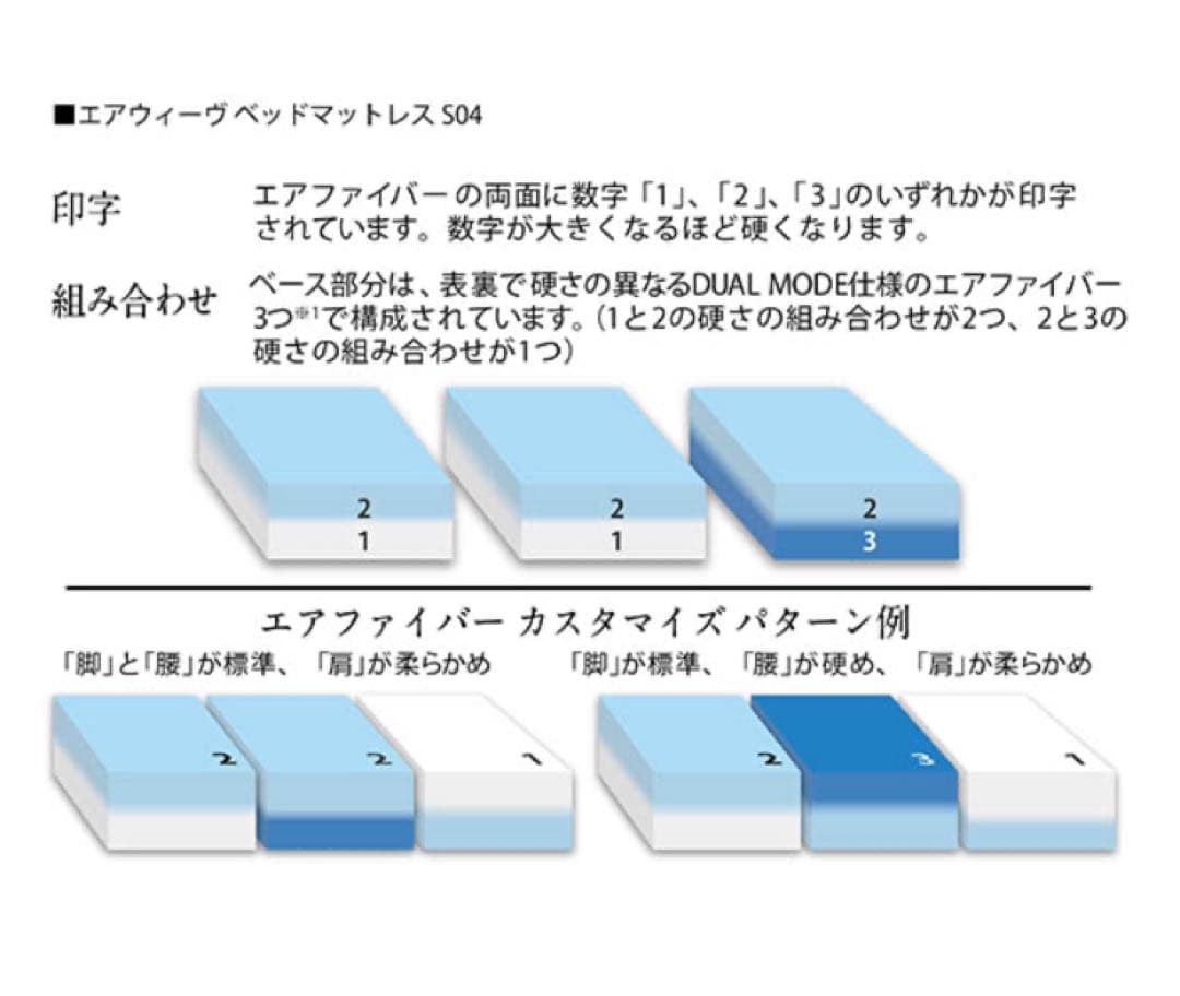 エアウィーヴ ベッドマットレス S04 シングル