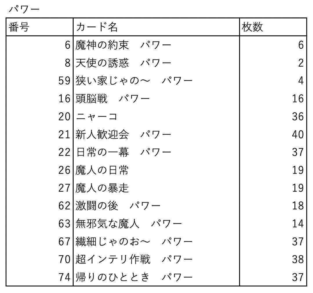チェンソーマン ヴァイス パワー 血の魔人 320枚以上 セット - メルカリ