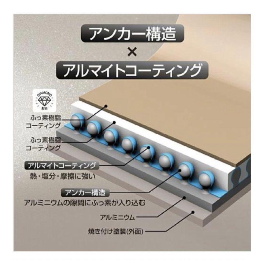 エバークックデコevercookDECO 深型フライパン 蓋付マルチパン22cm