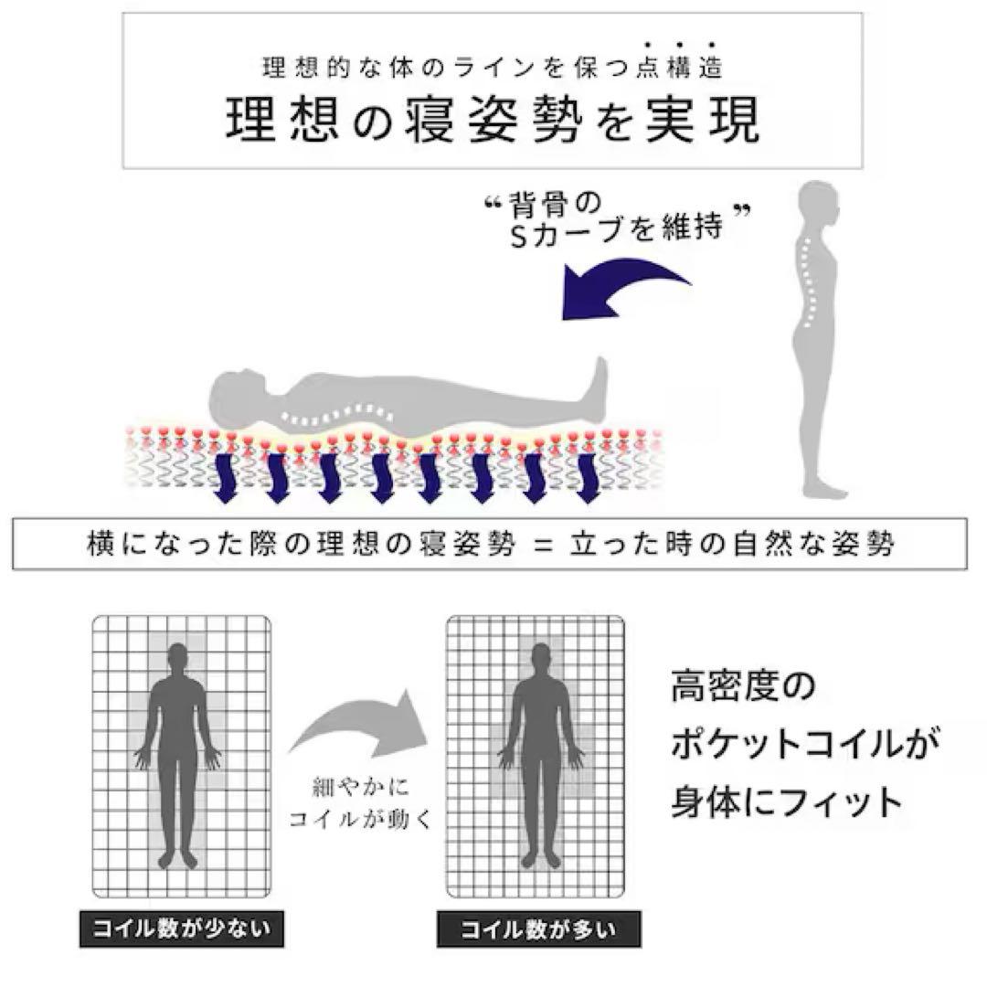 ニトリ シングル ポケットコイルマットレス (RRS 厚さ21cm)